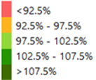 Variability Map - Legend